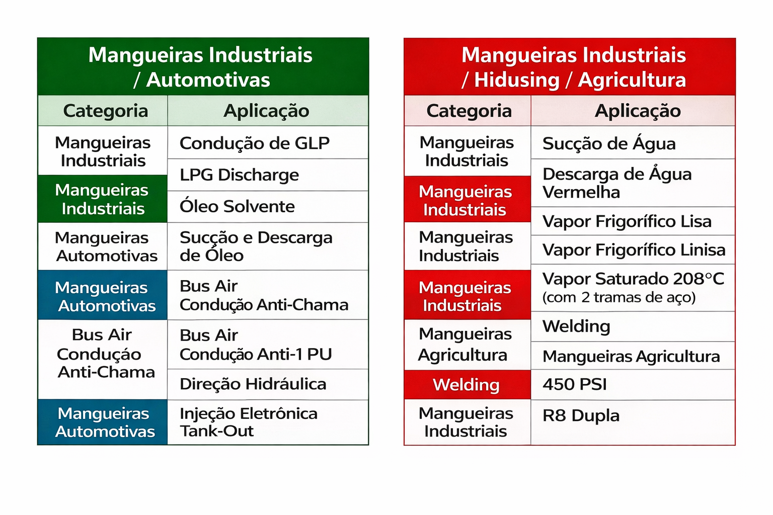 Tabela Mangueiras Industriais